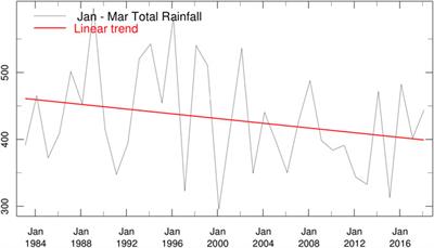 Intensive Agriculture as Climate Change Adaptation? Economic and Environmental Tradeoffs in Securing Rural Livelihoods in Tanzanian River Basins